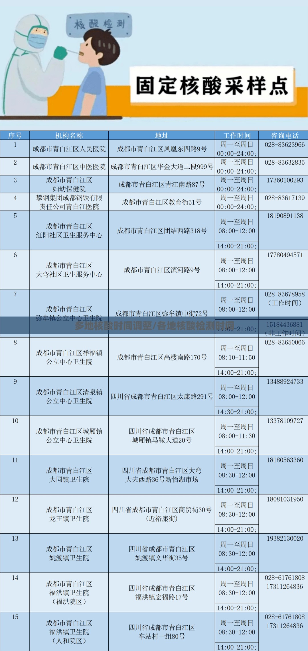 多地核酸时间调整/各地核酸检测时间