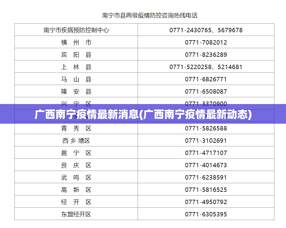 广西南宁疫情最新消息(广西南宁疫情最新动态)