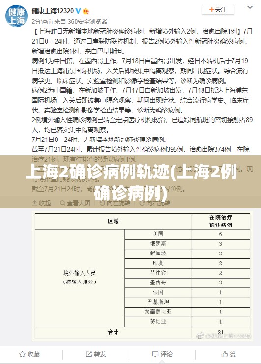 上海2确诊病例轨迹(上海2例确诊病例) 上海2确诊病例轨迹(上海2例确诊病例)