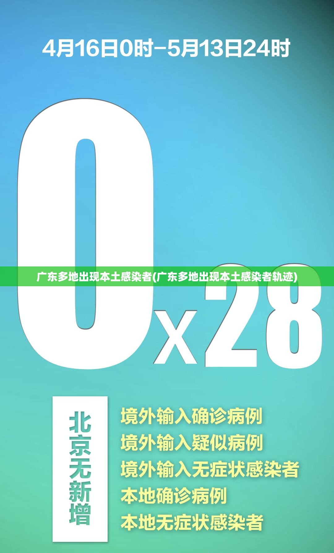 广东多地出现本土感染者(广东多地出现本土感染者轨迹) 广东多地出现本土感染者(广东多地出现本土感染者轨迹)