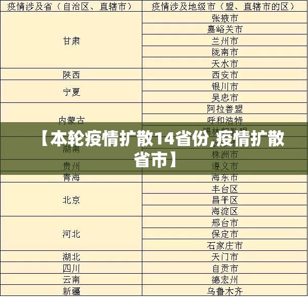 【本轮疫情扩散14省份,疫情扩散省市】 【本轮疫情扩散14省份,疫情扩散省市】
