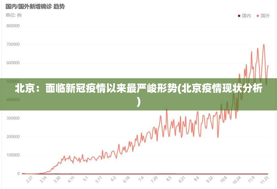 北京:面临新冠疫情以来最严峻形势(北京疫情现状分析) 北京:面临新冠疫情以来最严峻形势(北京疫情现状分析)