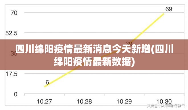 四川绵阳疫情最新消息今天新增(四川绵阳疫情最新数据)
