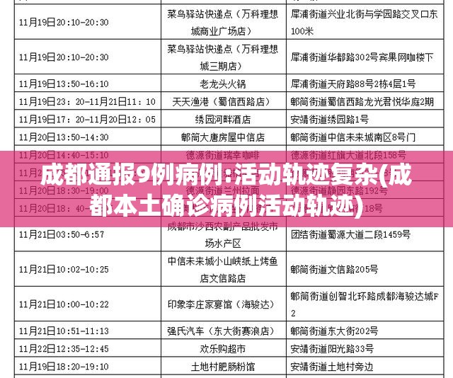 成都通报9例病例:活动轨迹复杂(成都本土确诊病例活动轨迹) 成都通报9例病例:活动轨迹复杂(成都本土确诊病例活动轨迹)