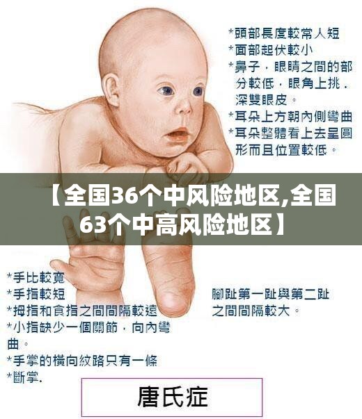 【全国36个中风险地区,全国63个中高风险地区】