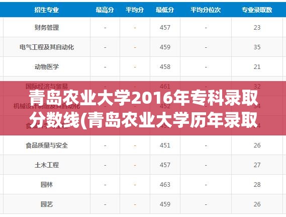 青岛农业大学2016年专科录取分数线(青岛农业大学历年录取分数线查询)