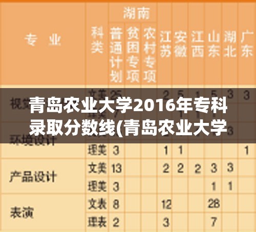 青岛农业大学2016年专科录取分数线(青岛农业大学历年录取分数线查询)