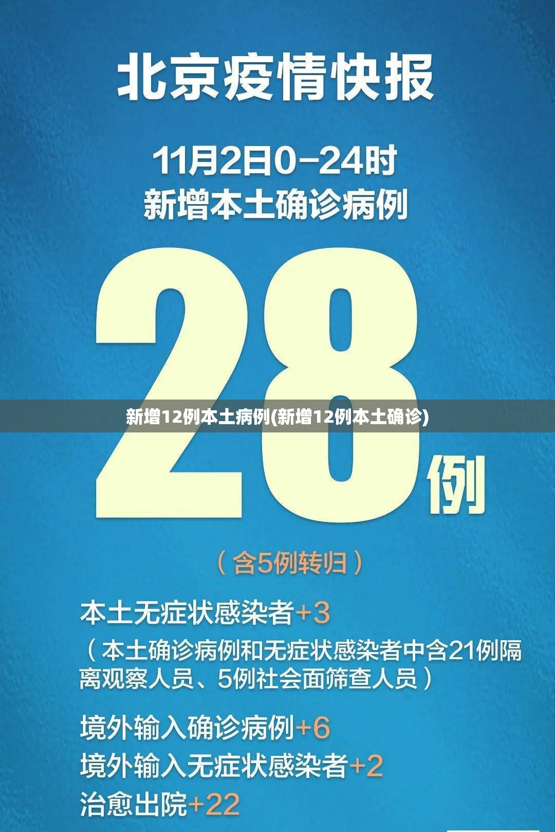 新增12例本土病例(新增12例本土确诊) 新增12例本土病例(新增12例本土确诊)