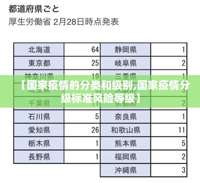 【国家疫情的分类和级别,国家疫情分级标准风险等级】 【国家疫情的分类和级别,国家疫情分级标准风险等级】