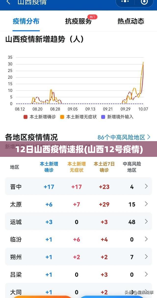 12日山西疫情速报(山西12号疫情) 12日山西疫情速报(山西12号疫情)