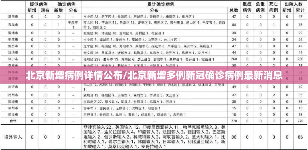 北京新增病例详情公布/北京新增多例新冠确诊病例最新消息 北京新增病例详情公布/北京新增多例新冠确诊病例最新消息