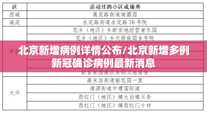 北京新增病例详情公布/北京新增多例新冠确诊病例最新消息 北京新增病例详情公布/北京新增多例新冠确诊病例最新消息