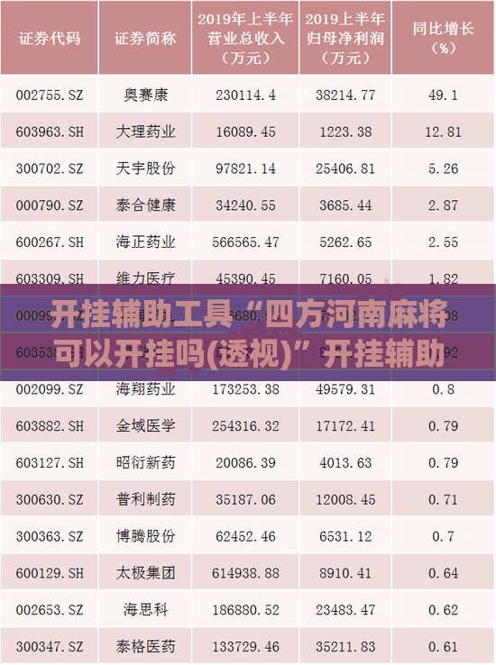 开挂辅助工具“四方河南麻将可以开挂吗(透视)”开挂辅助脚本+详细开挂安装教程
