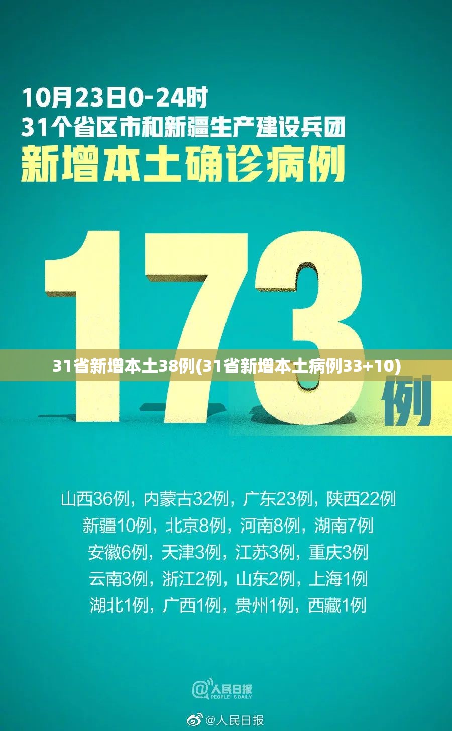 31省新增本土38例(31省新增本土病例33+10) 31省新增本土38例(31省新增本土病例33+10)