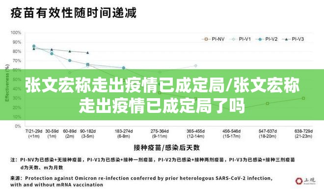 张文宏称走出疫情已成定局/张文宏称走出疫情已成定局了吗 张文宏称走出疫情已成定局/张文宏称走出疫情已成定局了吗