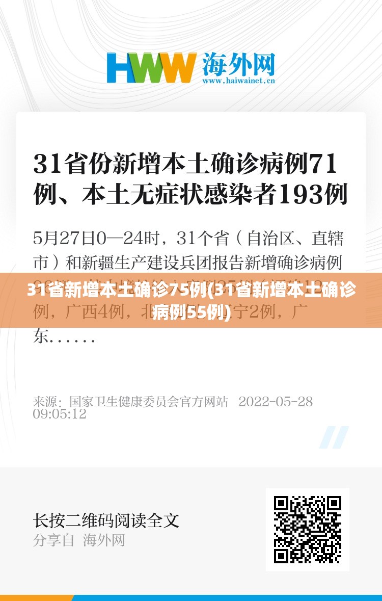 31省新增本土确诊75例(31省新增本土确诊病例55例)