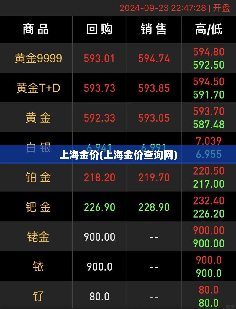 上海金价(上海金价查询网) 上海金价(上海金价查询网)