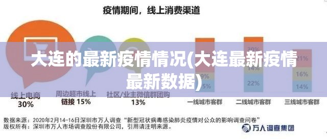 大连的最新疫情情况(大连最新疫情最新数据) 大连的最新疫情情况(大连最新疫情最新数据)