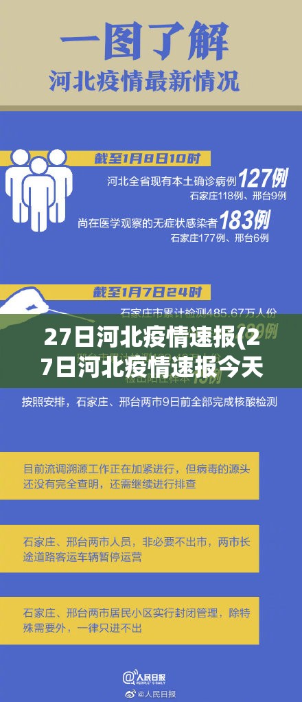 27日河北疫情速报(27日河北疫情速报今天) 27日河北疫情速报(27日河北疫情速报今天)
