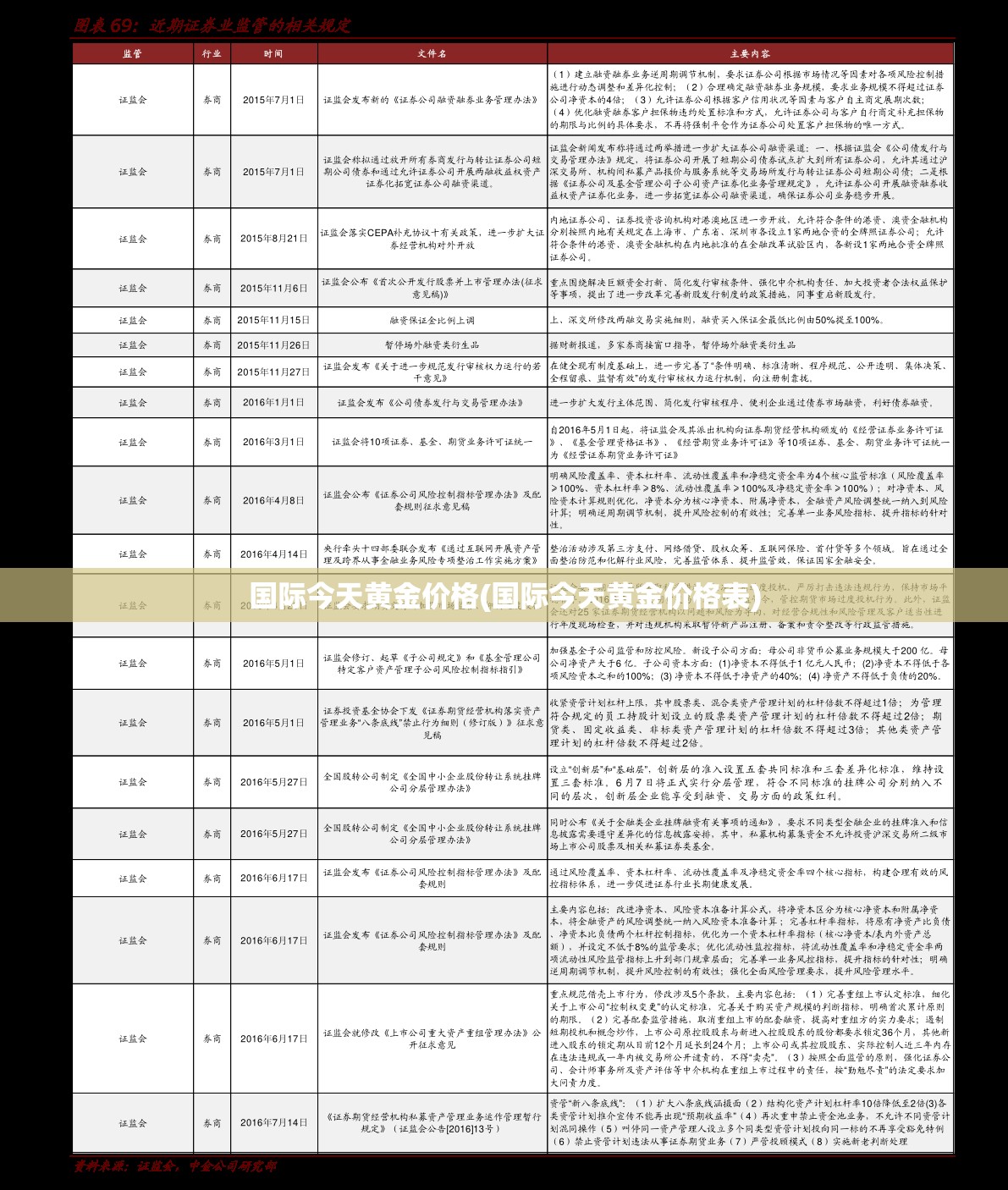 国际今天黄金价格(国际今天黄金价格表) 国际今天黄金价格(国际今天黄金价格表)