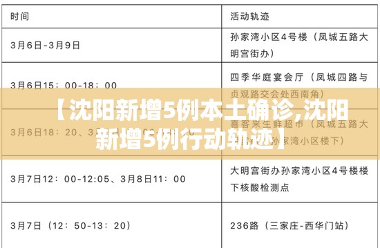 【沈阳新增5例本土确诊,沈阳新增5例行动轨迹】 【沈阳新增5例本土确诊,沈阳新增5例行动轨迹】