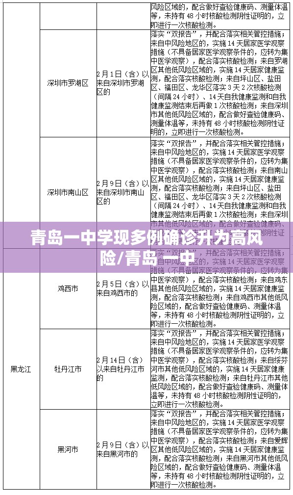 青岛一中学现多例确诊升为高风险/青岛 一中 青岛一中学现多例确诊升为高风险/青岛 一中