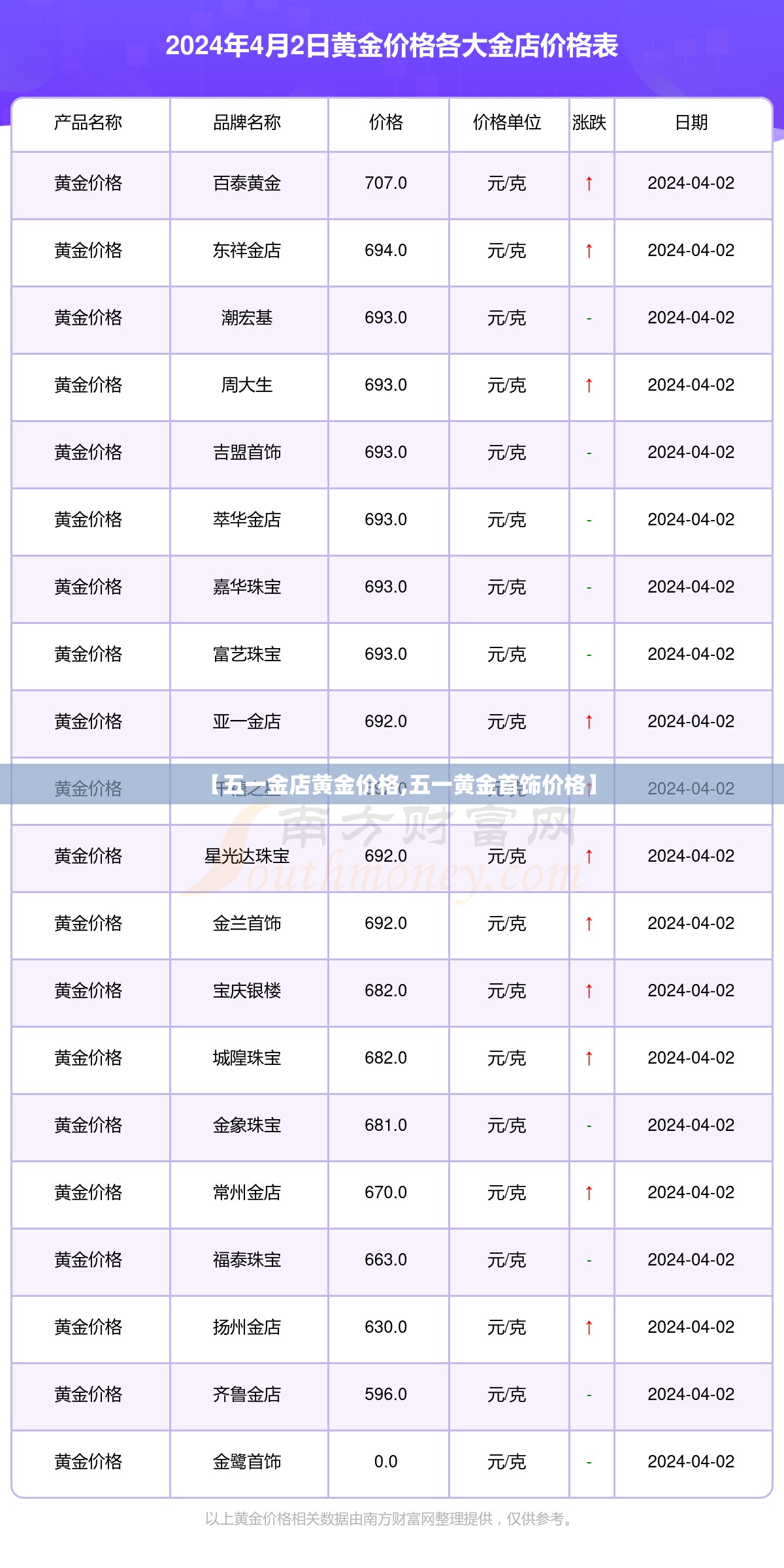 【五一金店黄金价格,五一黄金首饰价格】 【五一金店黄金价格,五一黄金首饰价格】