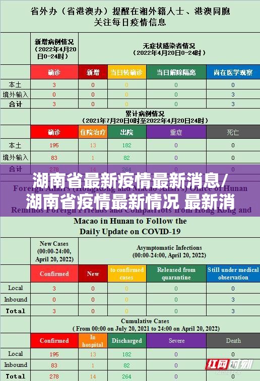 湖南省最新疫情最新消息/湖南省疫情最新情况 最新消息 全国 湖南省最新疫情最新消息/湖南省疫情最新情况 最新消息 全国