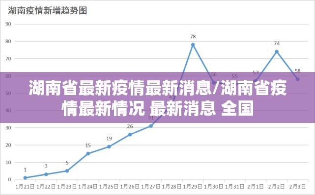 湖南省最新疫情最新消息/湖南省疫情最新情况 最新消息 全国 湖南省最新疫情最新消息/湖南省疫情最新情况 最新消息 全国