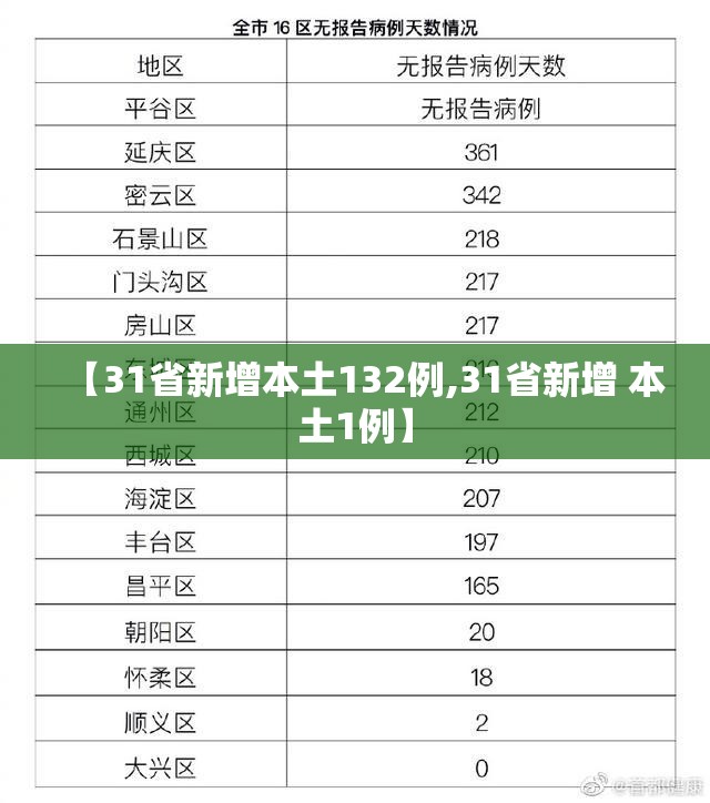 【31省新增本土132例,31省新增 本土1例】