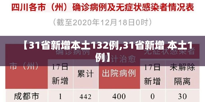 【31省新增本土132例,31省新增 本土1例】