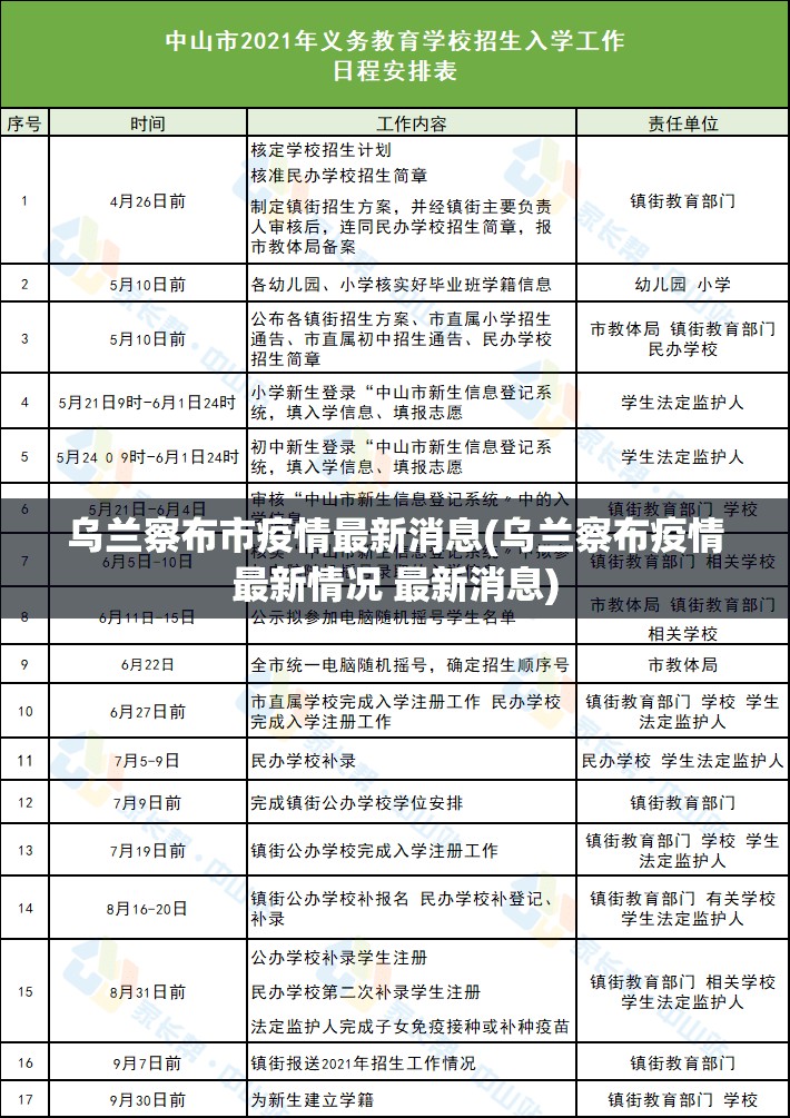乌兰察布市疫情最新消息(乌兰察布疫情最新情况 最新消息) 乌兰察布市疫情最新消息(乌兰察布疫情最新情况 最新消息)