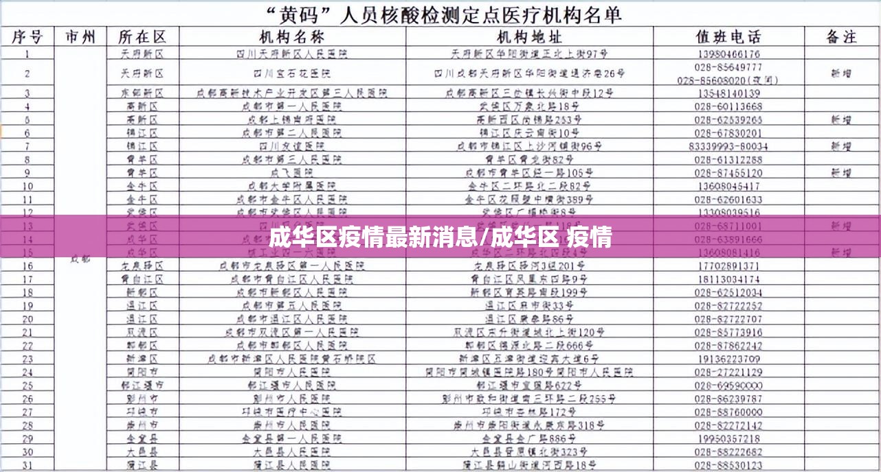 成华区疫情最新消息/成华区 疫情 成华区疫情最新消息/成华区 疫情
