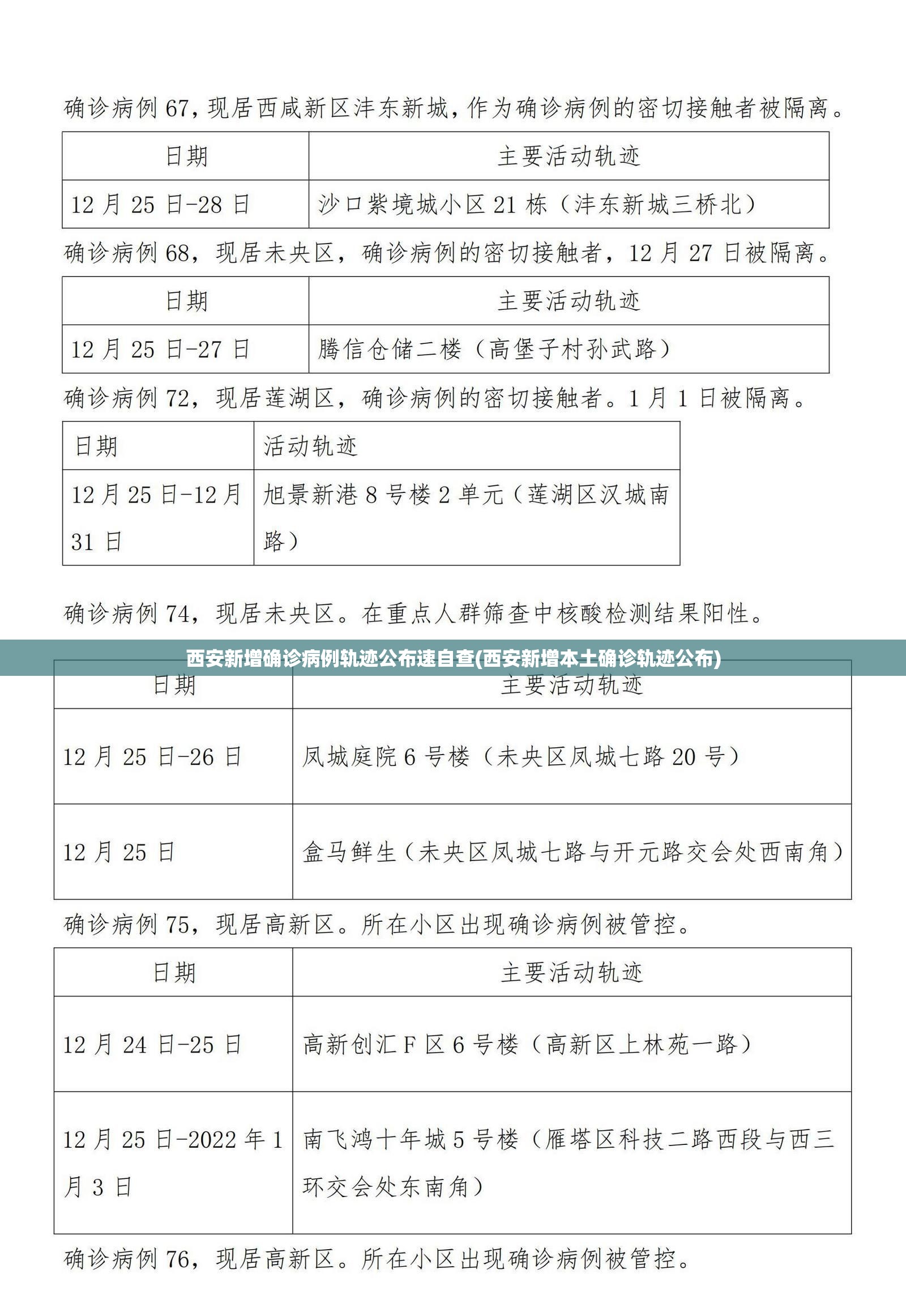 西安新增确诊病例轨迹公布速自查(西安新增本土确诊轨迹公布) 西安新增确诊病例轨迹公布速自查(西安新增本土确诊轨迹公布)