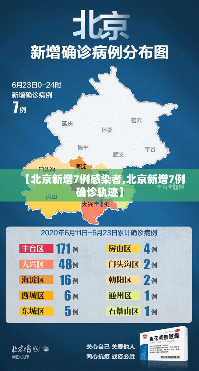 【北京新增7例感染者,北京新增7例确诊轨迹】 【北京新增7例感染者,北京新增7例确诊轨迹】