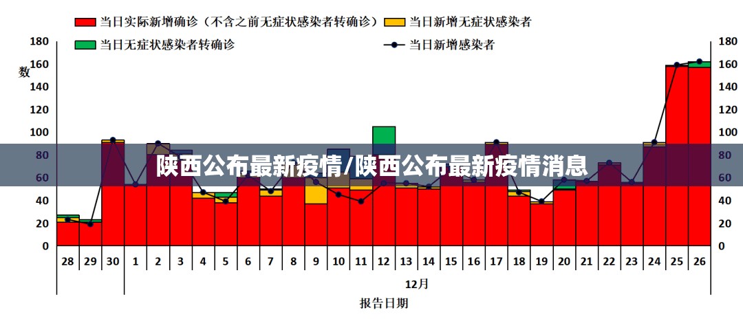 陕西公布最新疫情/陕西公布最新疫情消息 陕西公布最新疫情/陕西公布最新疫情消息