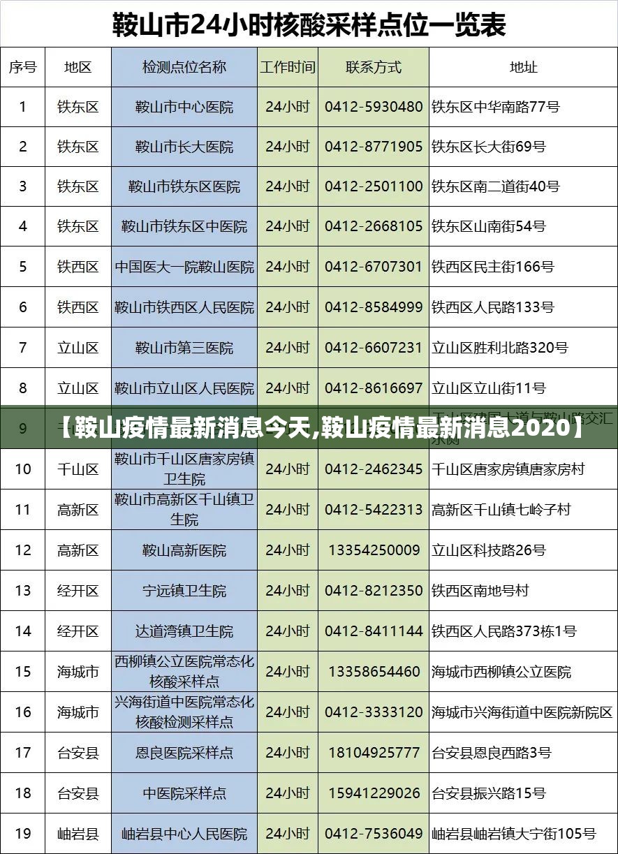 【鞍山疫情最新消息今天,鞍山疫情最新消息2020】 【鞍山疫情最新消息今天,鞍山疫情最新消息2020】