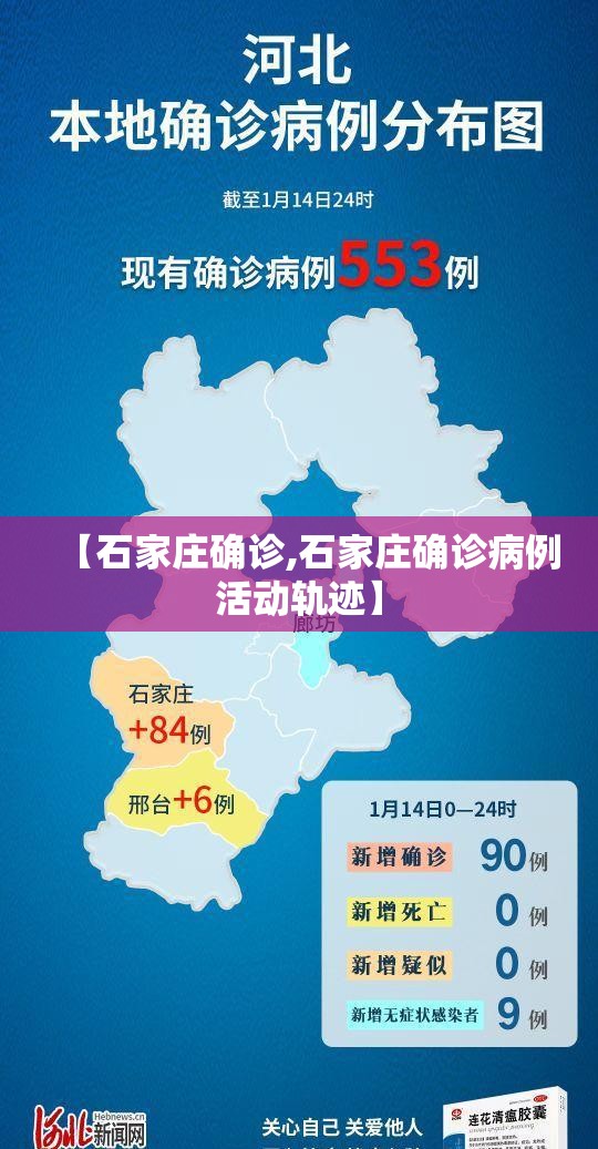 【石家庄确诊,石家庄确诊病例活动轨迹】 【石家庄确诊,石家庄确诊病例活动轨迹】