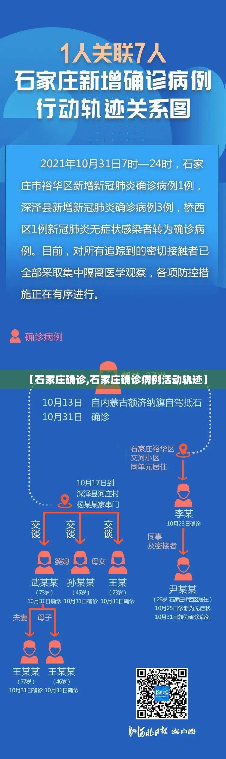 【石家庄确诊,石家庄确诊病例活动轨迹】 【石家庄确诊,石家庄确诊病例活动轨迹】