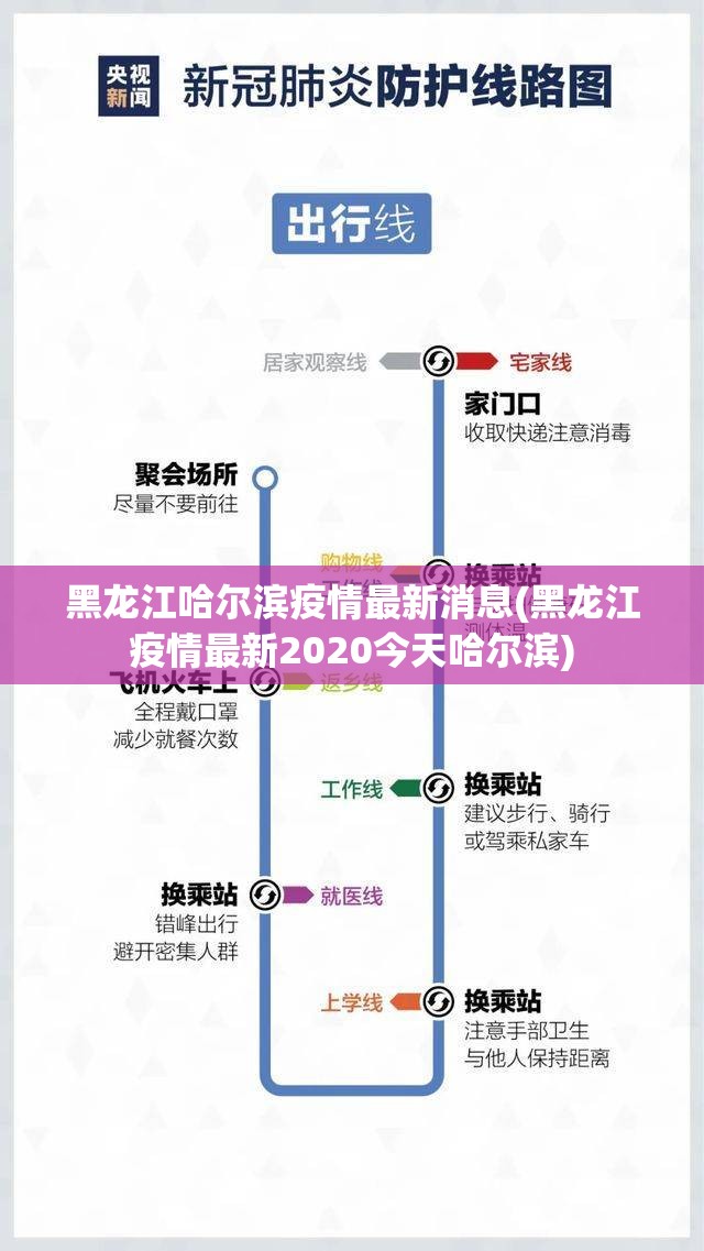 黑龙江哈尔滨疫情最新消息(黑龙江疫情最新2020今天哈尔滨) 黑龙江哈尔滨疫情最新消息(黑龙江疫情最新2020今天哈尔滨)