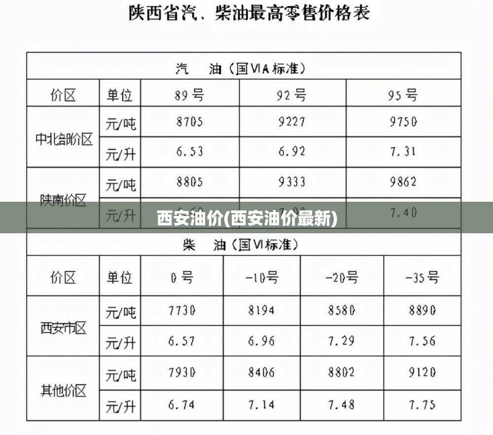 西安油价(西安油价最新)