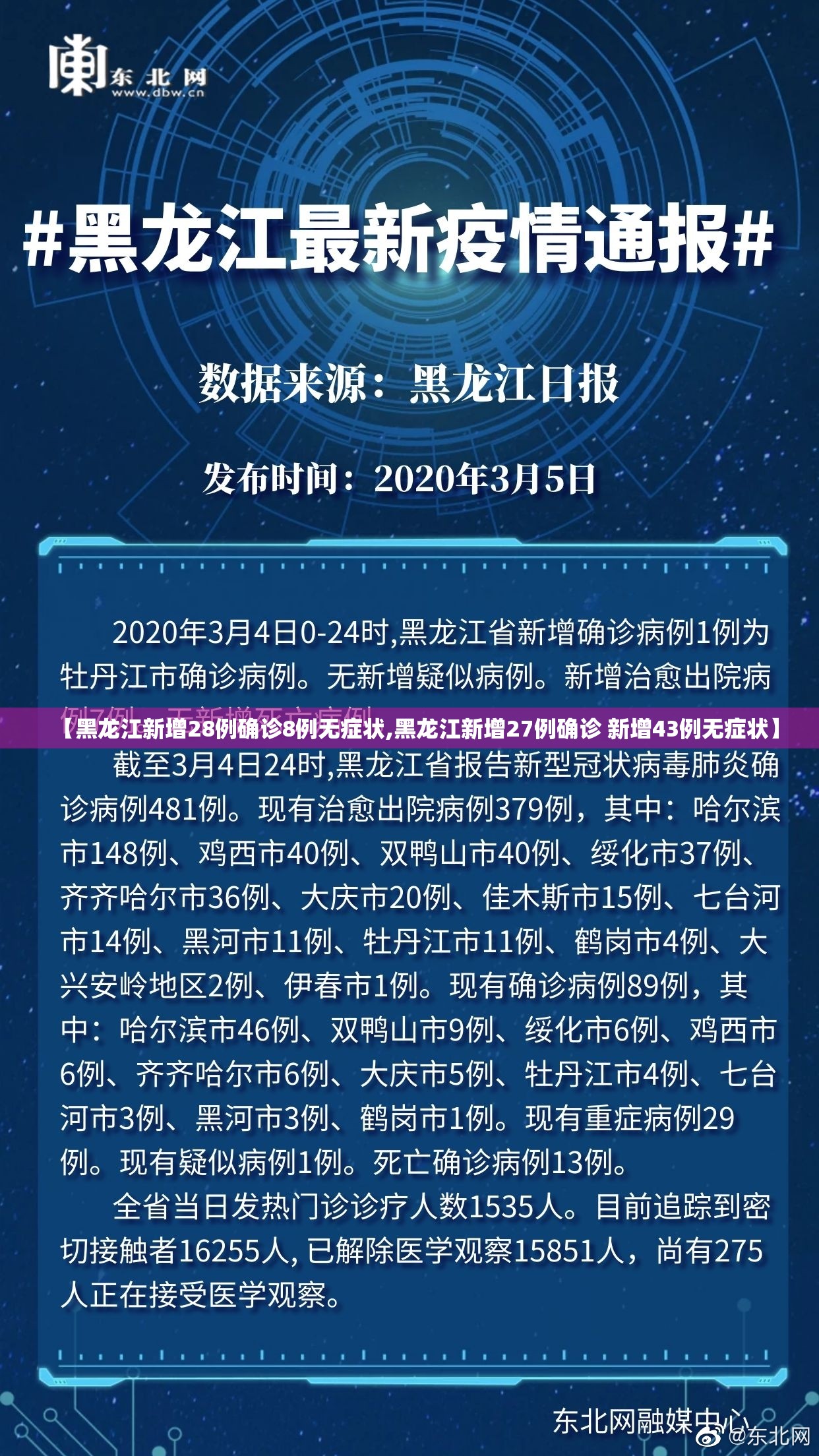 【黑龙江新增28例确诊8例无症状,黑龙江新增27例确诊 新增43例无症状】