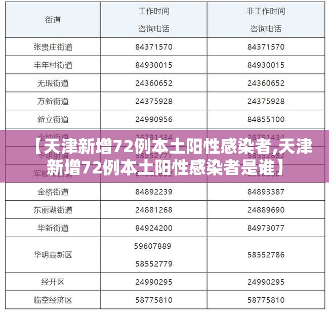 【天津新增72例本土阳性感染者,天津新增72例本土阳性感染者是谁】 【天津新增72例本土阳性感染者,天津新增72例本土阳性感染者是谁】