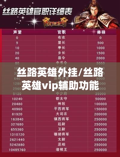 丝路英雄外挂/丝路英雄vip辅助功能