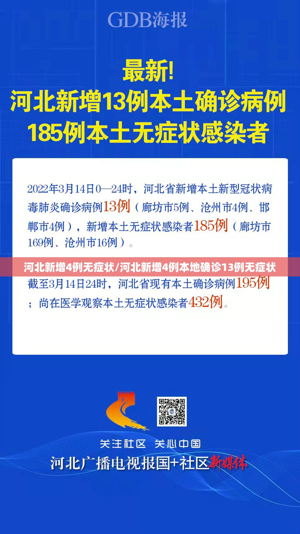 河北新增4例无症状/河北新增4例本地确诊13例无症状 河北新增4例无症状/河北新增4例本地确诊13例无症状