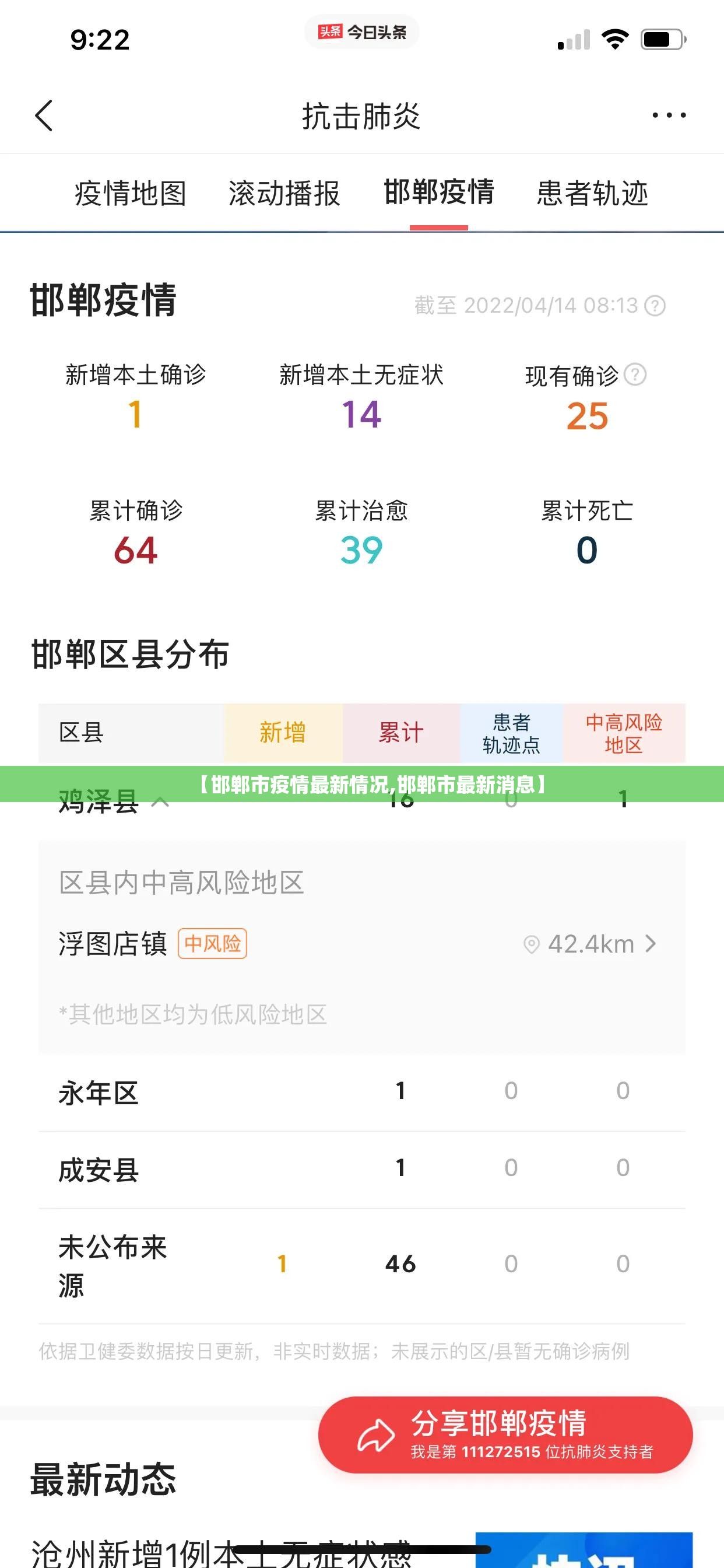 【邯郸市疫情最新情况,邯郸市最新消息】 【邯郸市疫情最新情况,邯郸市最新消息】