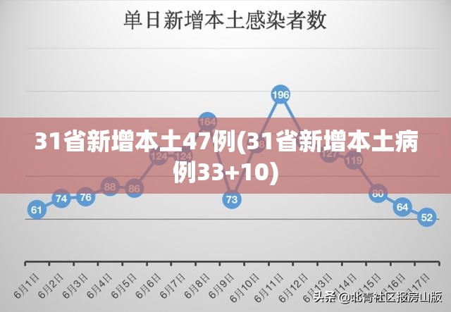 31省新增本土47例(31省新增本土病例33+10) 31省新增本土47例(31省新增本土病例33+10)