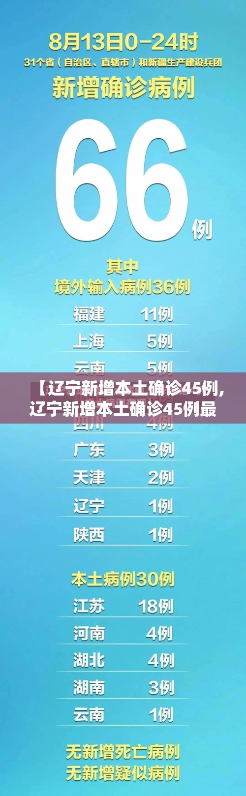 【辽宁新增本土确诊45例,辽宁新增本土确诊45例最新消息】