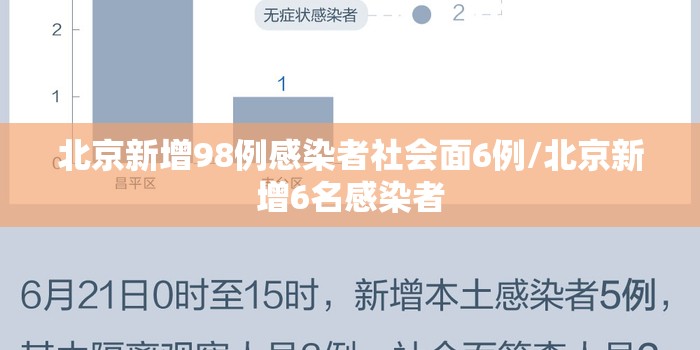 北京新增98例感染者社会面6例/北京新增6名感染者 北京新增98例感染者社会面6例/北京新增6名感染者