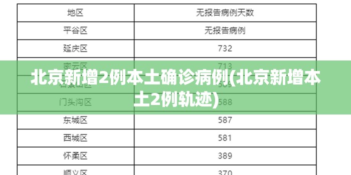 北京新增2例本土确诊病例(北京新增本土2例轨迹) 北京新增2例本土确诊病例(北京新增本土2例轨迹)